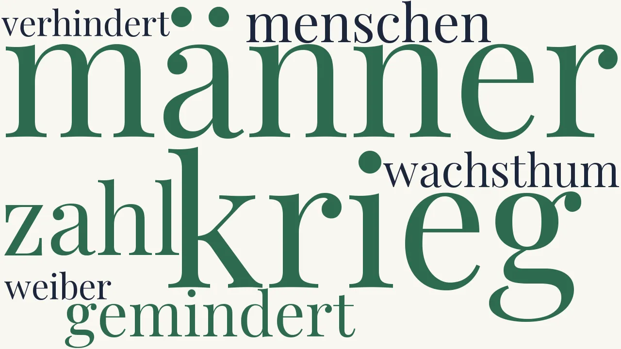 Wortwolke zu An die Frauen