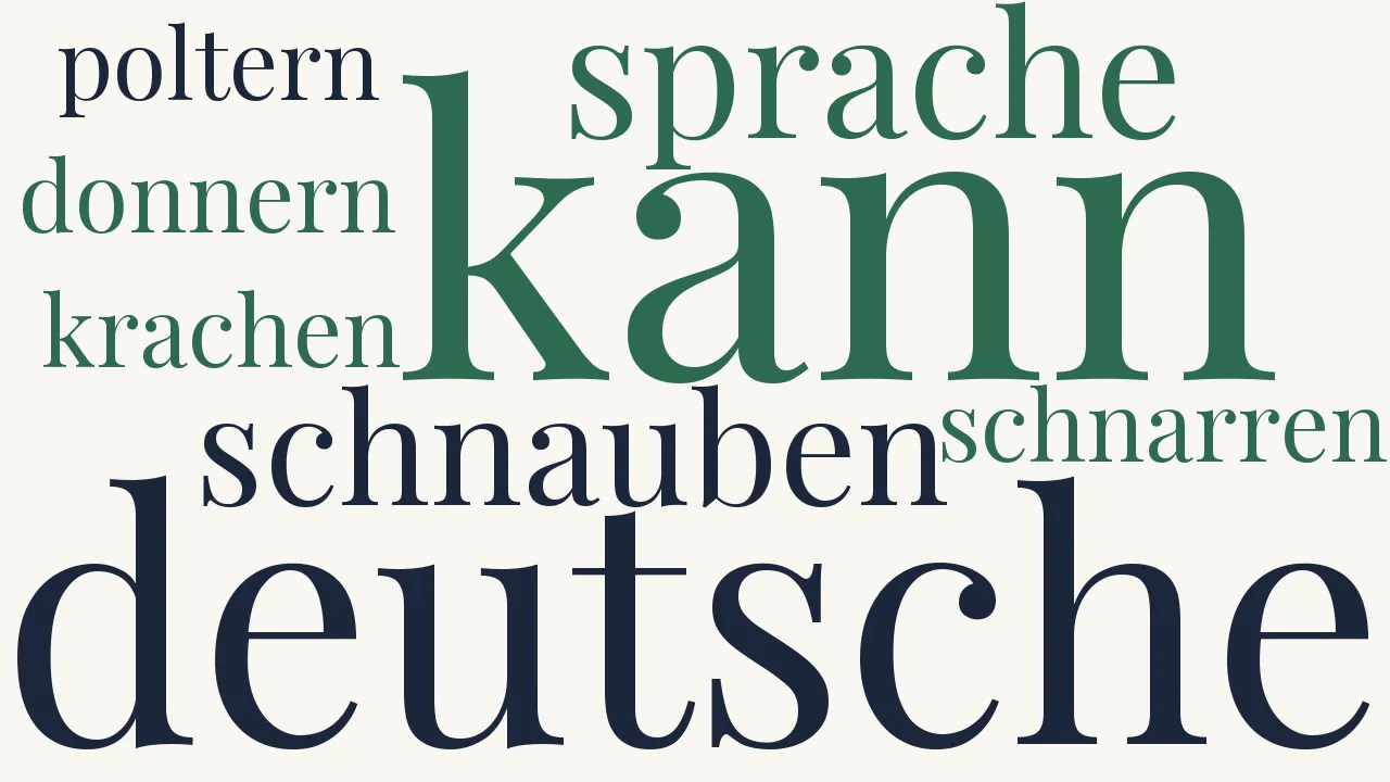 Wortwolke zu Deutsche Sprache
