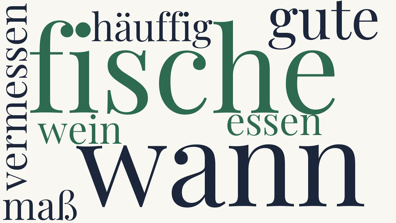 Wortwolke zu Die Faste