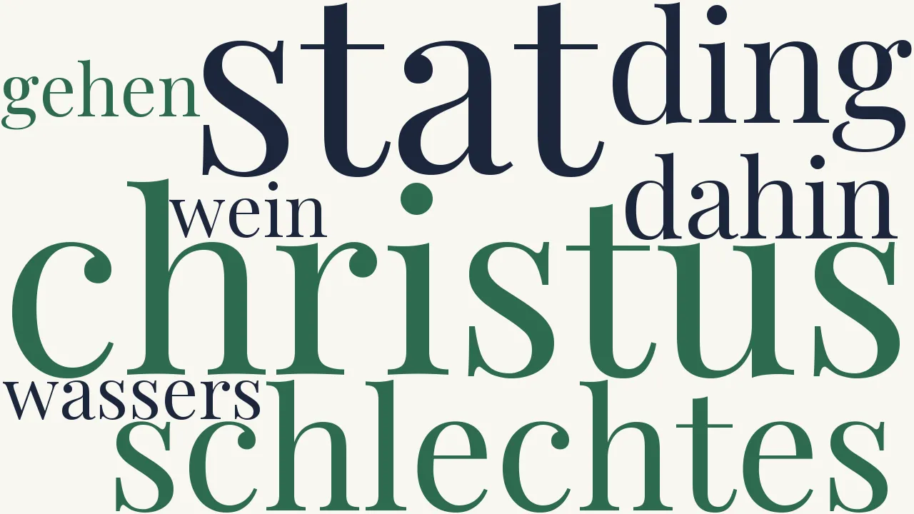 Wortwolke zu Die Nachfolge Christi