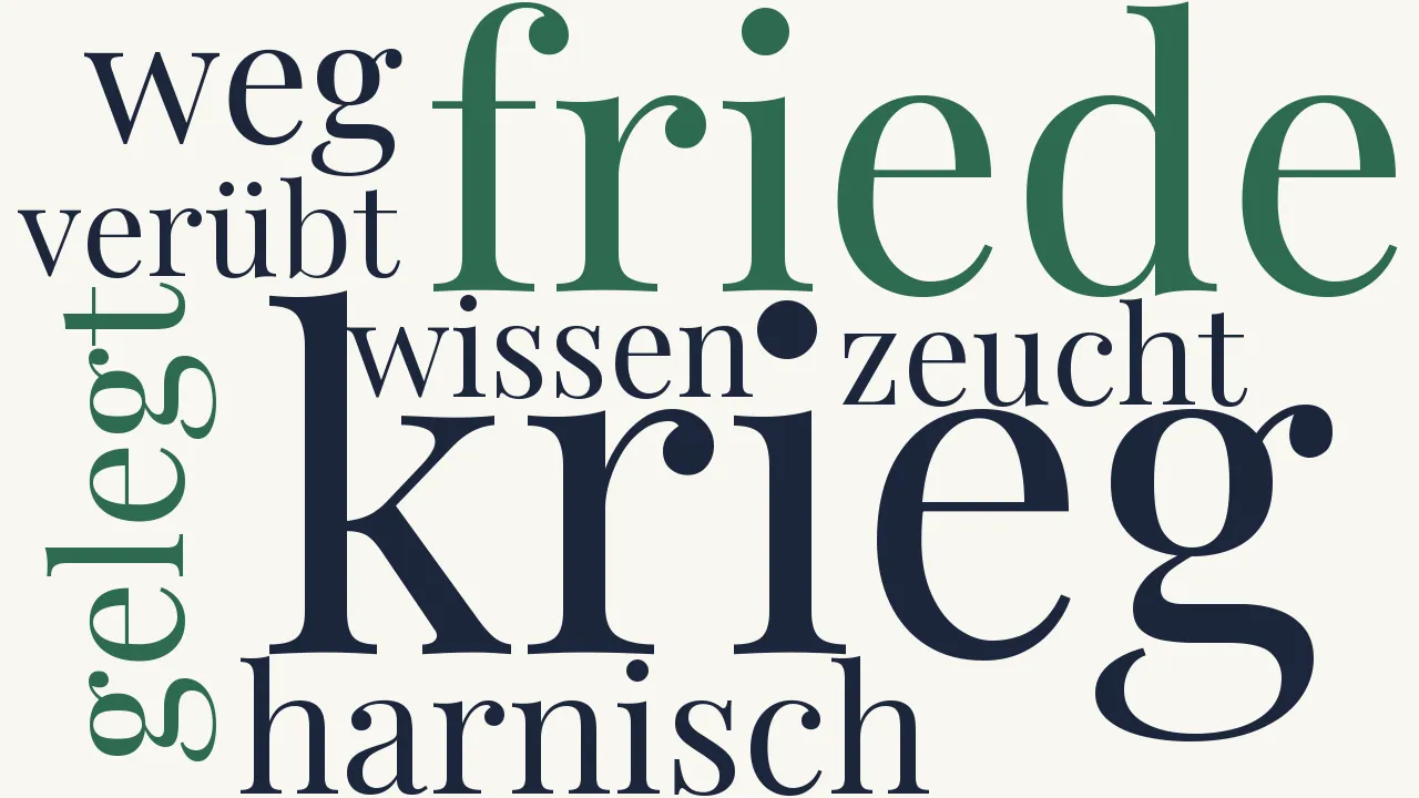 Wortwolke zu Gewaffneter Friede