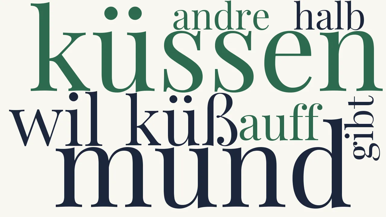Wortwolke zu Küssen