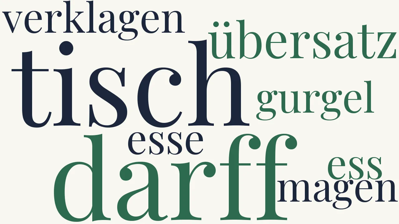 Wortwolke zu Mässigkeit