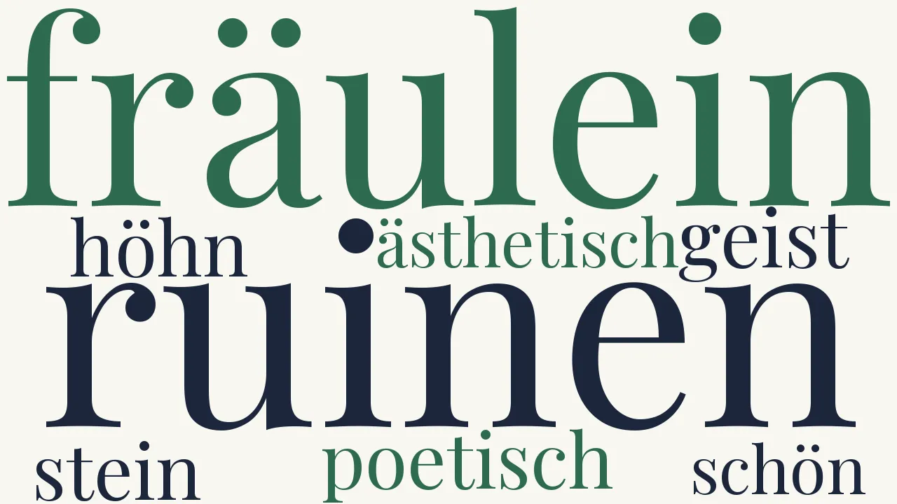 Wortwolke zu Die Ruinen