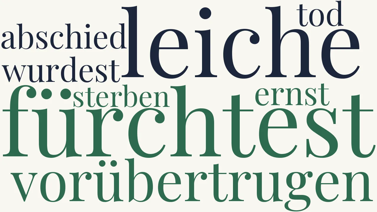 Wortwolke zu Die Trennung