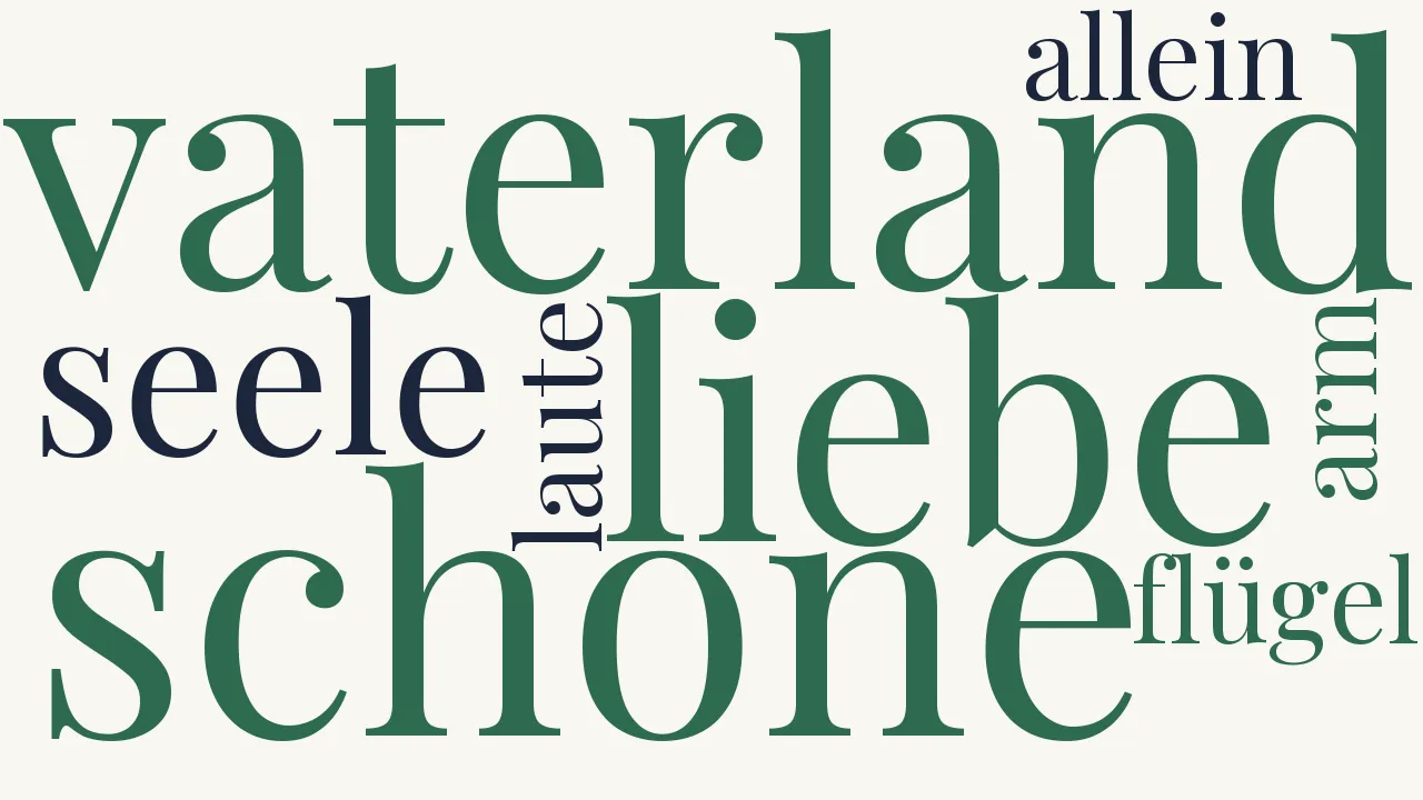 Wortwolke zu Mein Vaterland