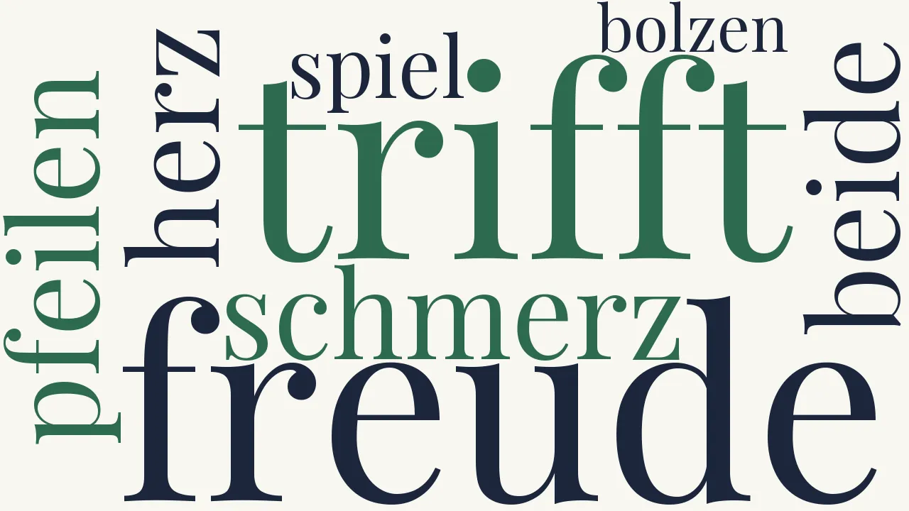 Wortwolke zu Es trifft Freude