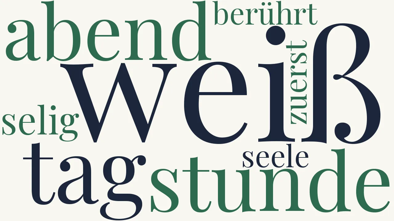 Wortwolke zu Gewitterabend