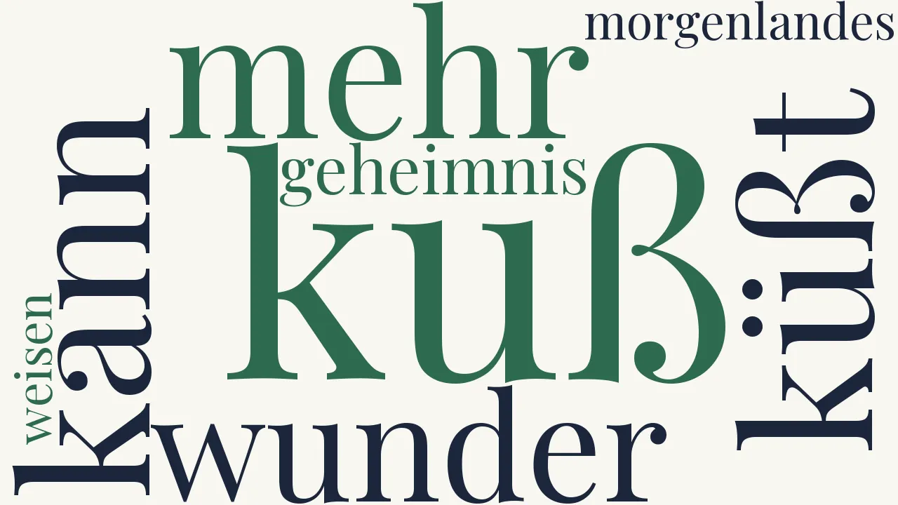 Wortwolke zu Was ist ein Kuß