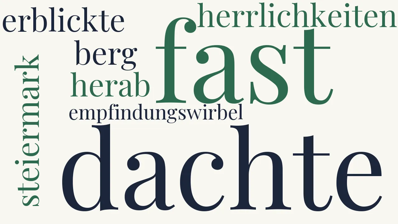 Wortwolke zu An meinen Freund Gurlitt