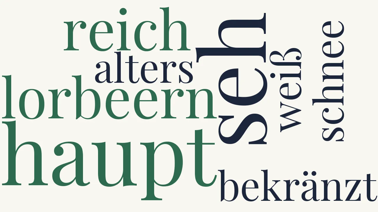 Wortwolke zu An —