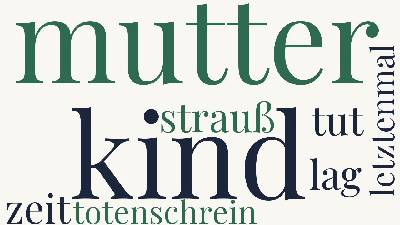 Wortwolke zu Das Kind