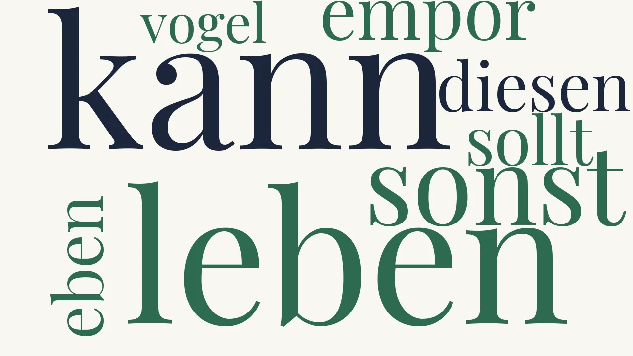 Wortwolke zu Der Brahmine