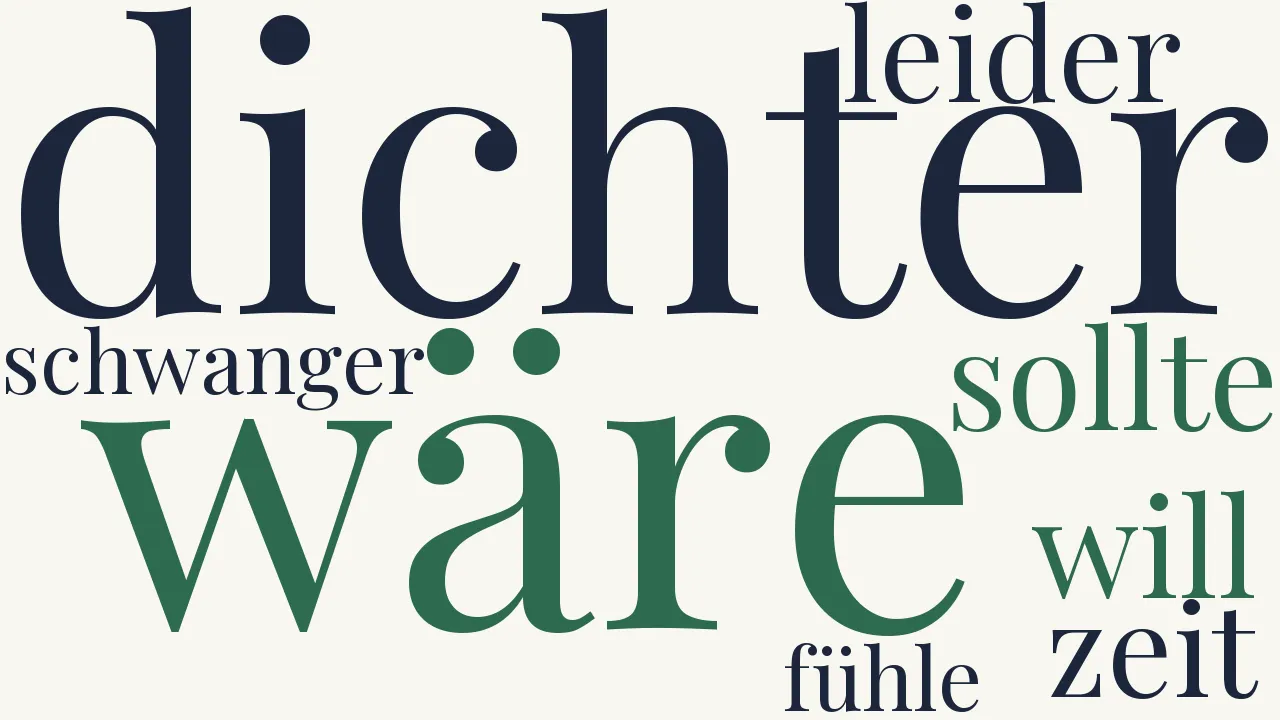 Wortwolke zu Ein Narr in Folio