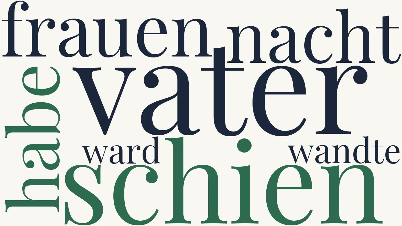 Wortwolke zu Geburtsnacht-Traum