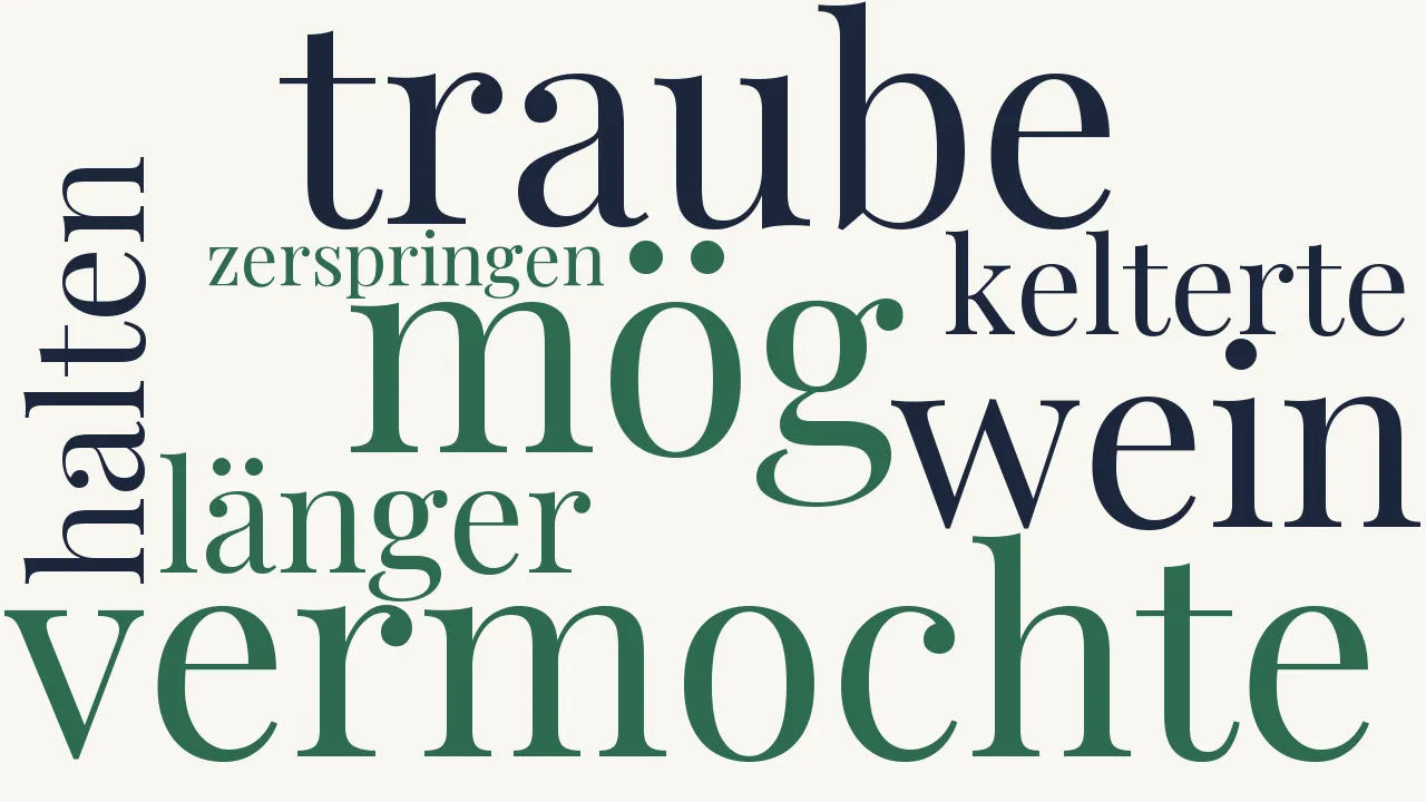 Wortwolke zu Geschlossener Kreis