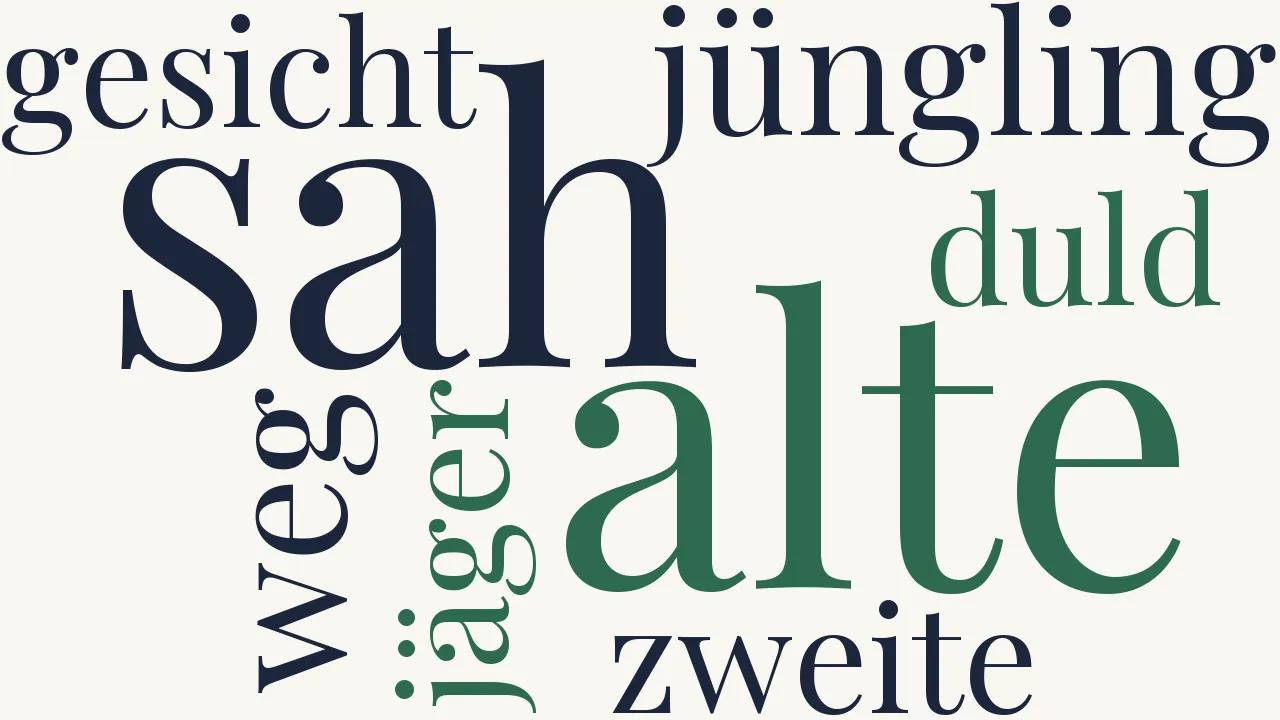 Wortwolke zu Herr und Knecht