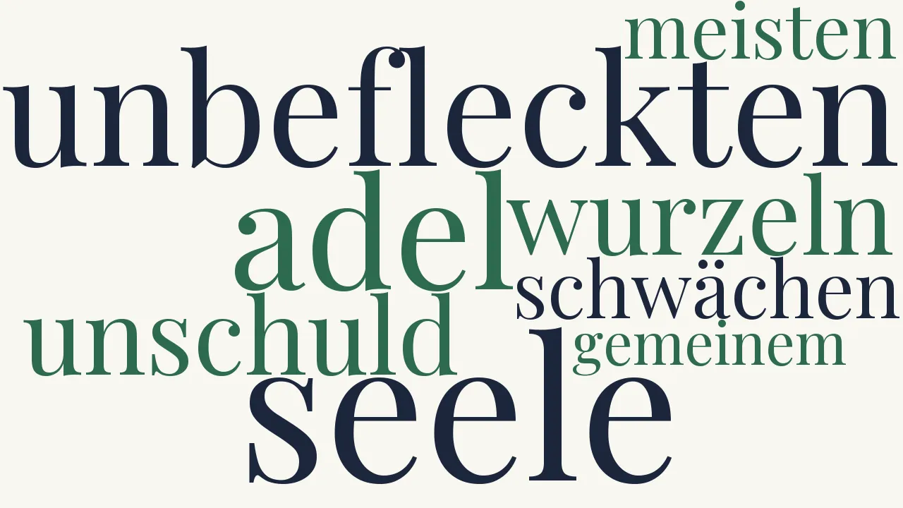 Wortwolke zu In das Album meiner Frau