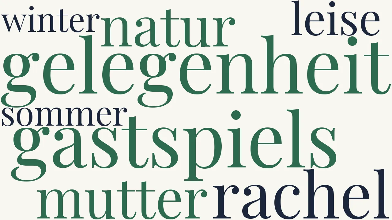 Wortwolke zu Kunst und Afterkunst