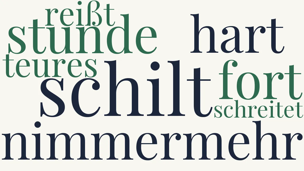 Wortwolke zu Mahnung