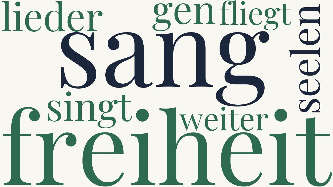 Wortwolke zu Zuruf