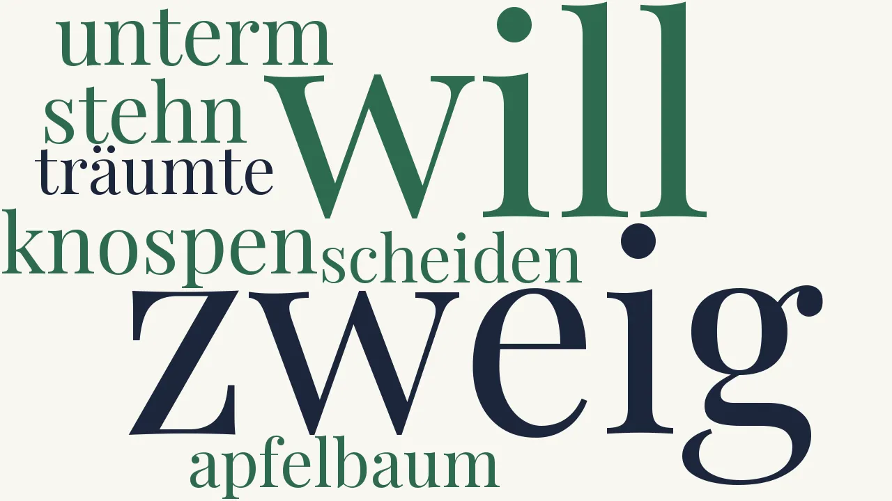 Wortwolke zu Schiffers Abschied