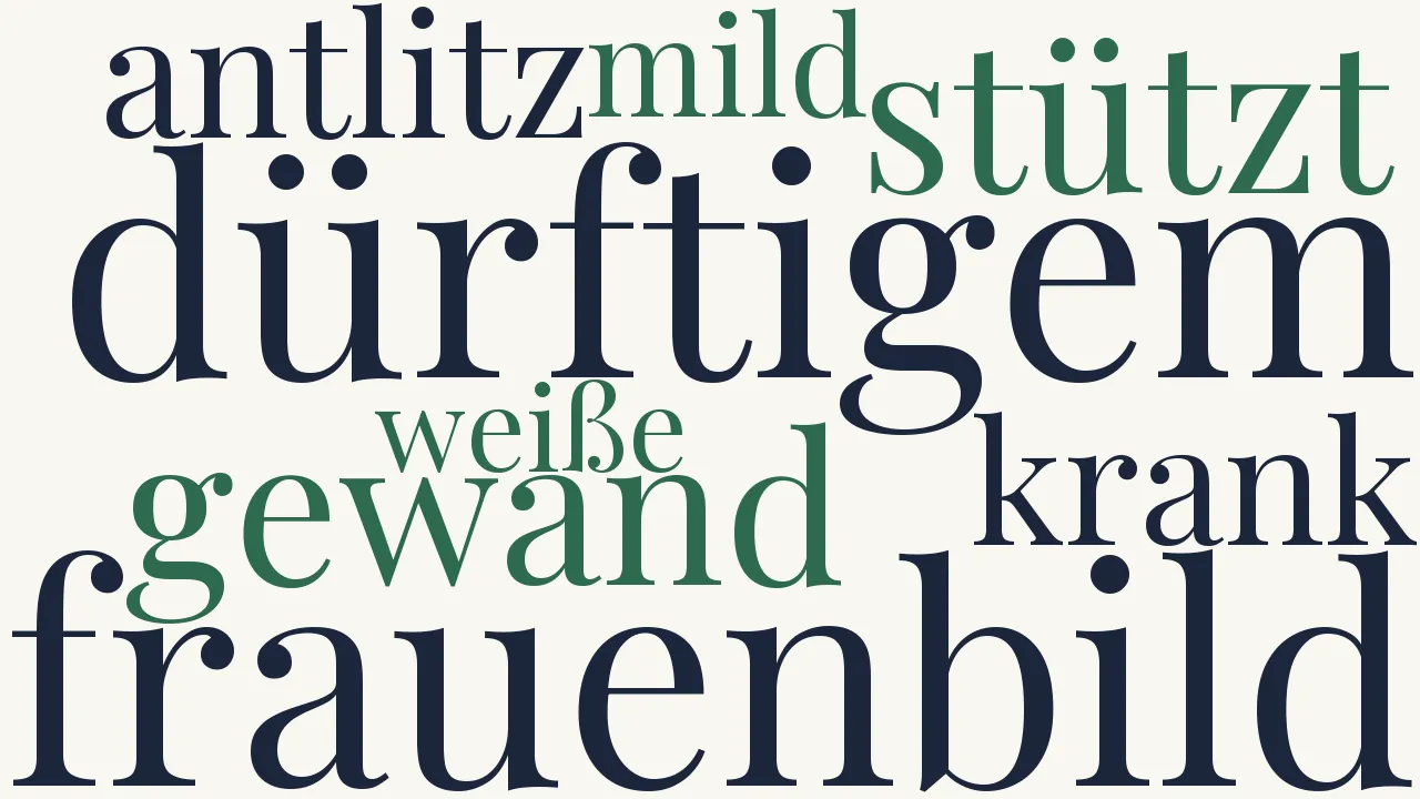 Wortwolke zu Was ist das für ein Frauenbild...