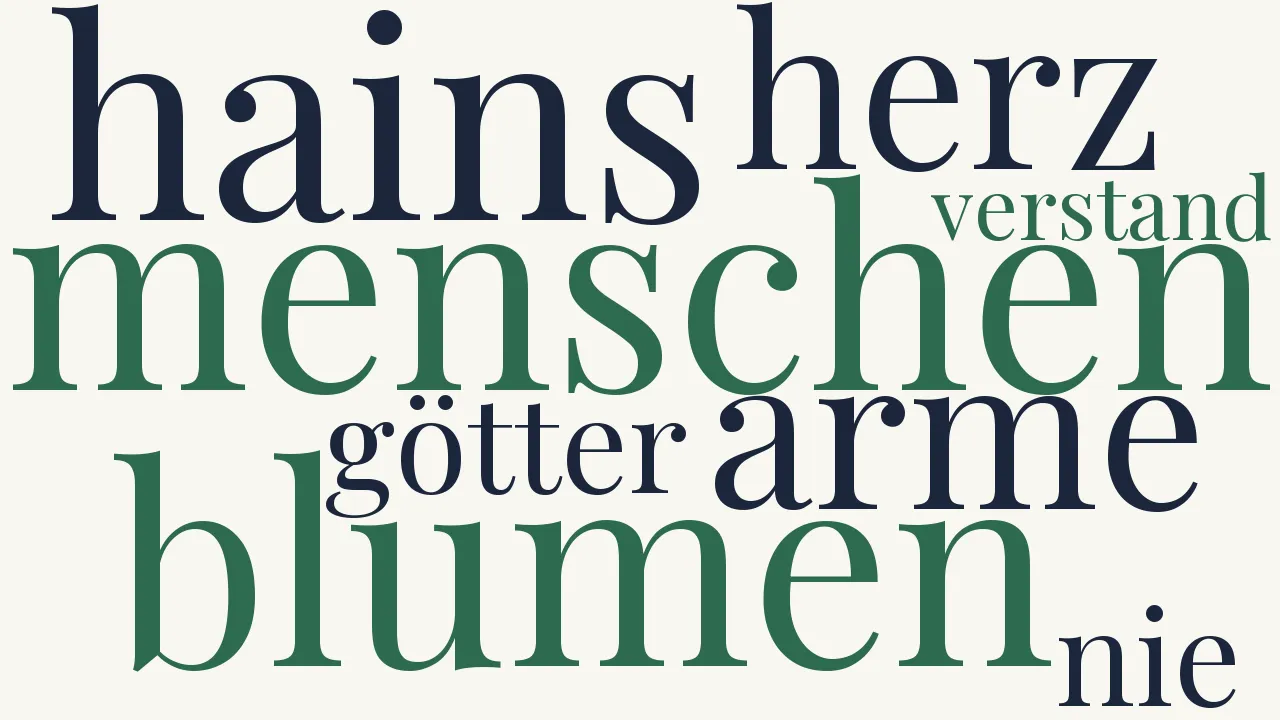Wortwolke zu Da ich ein Knabe war...