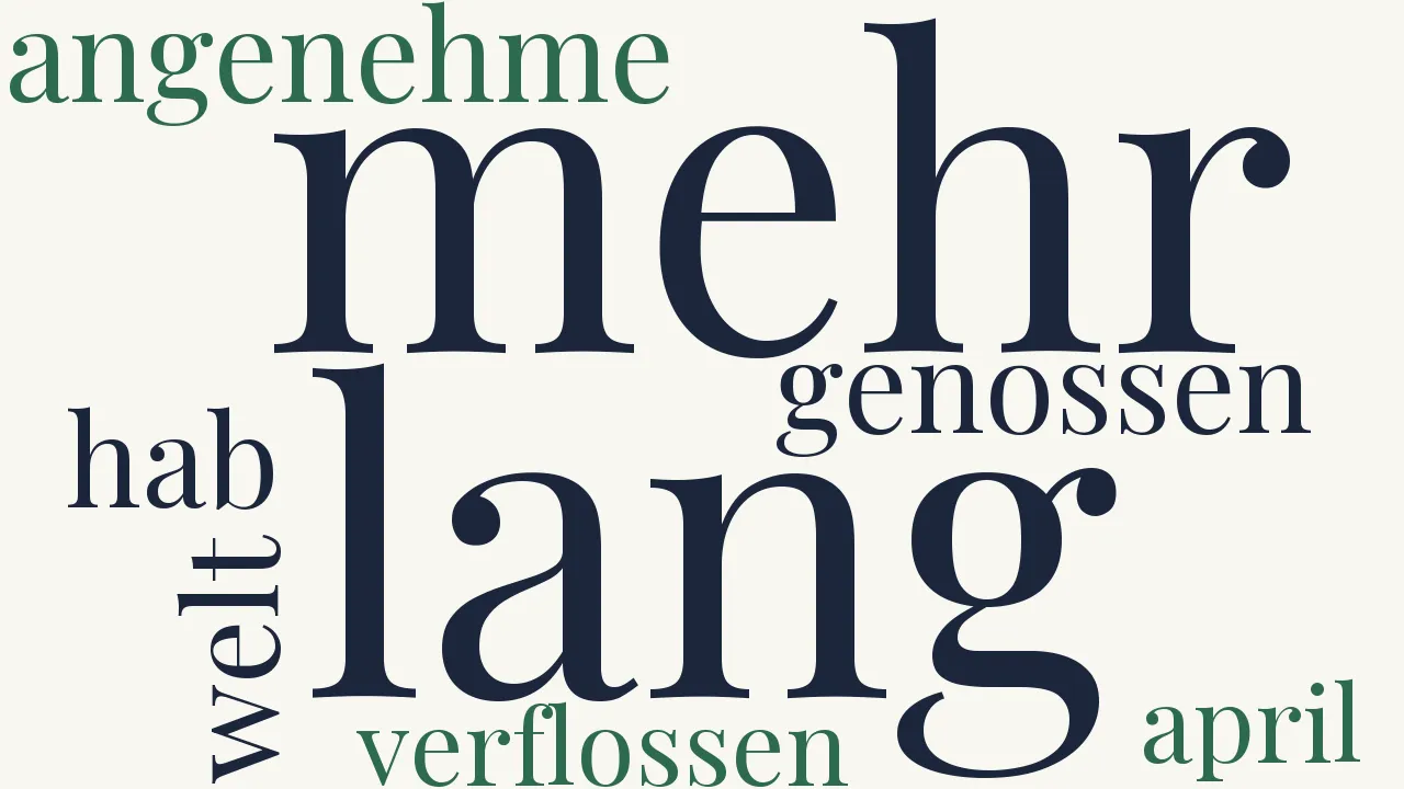 Wortwolke zu Das Angenehme dieser Welt