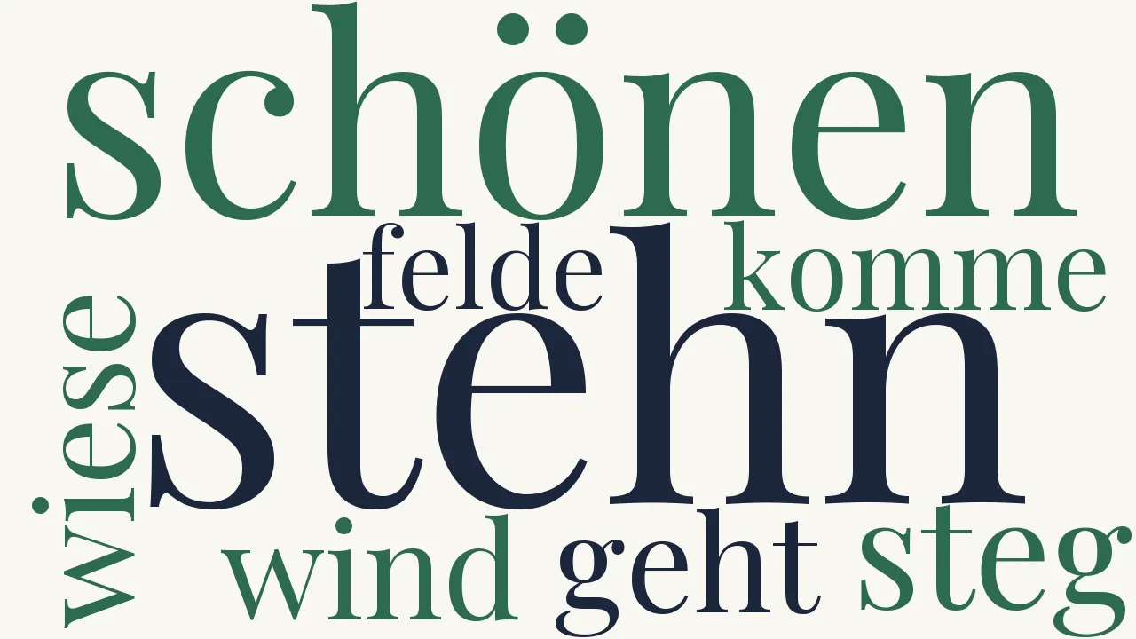 Wortwolke zu Das fröhliche Leben