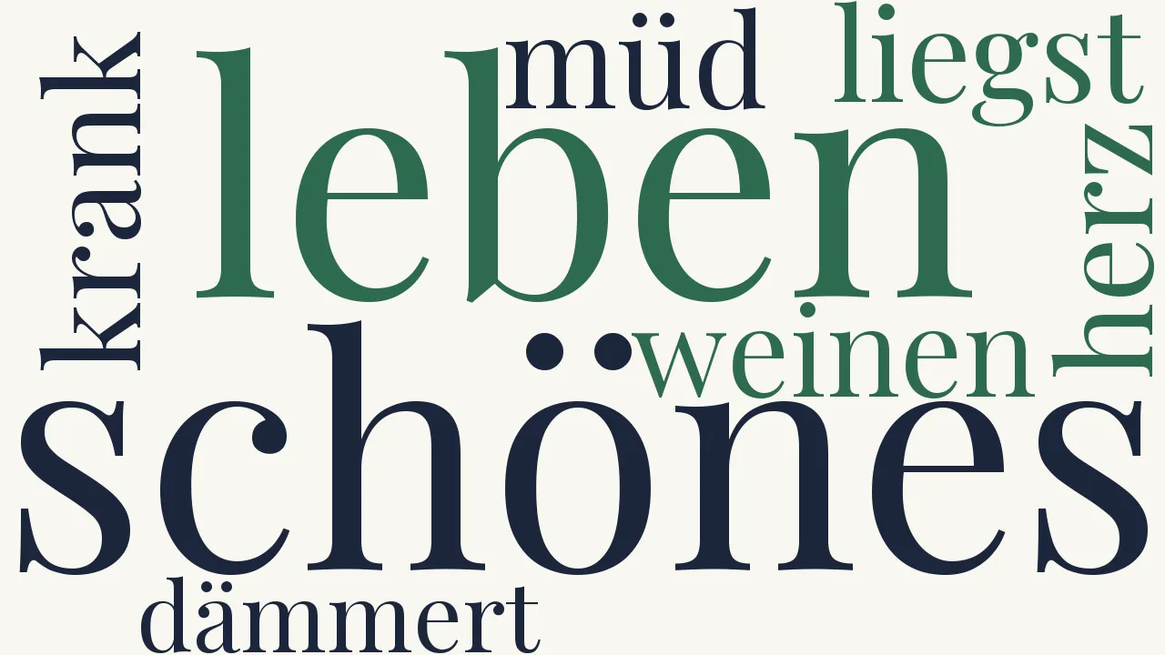 Wortwolke zu Der gute Glaube