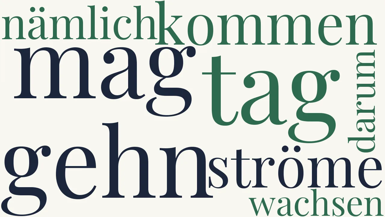 Wortwolke zu Der Ister