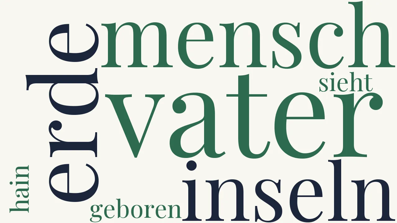 Wortwolke zu Der Mensch [1]