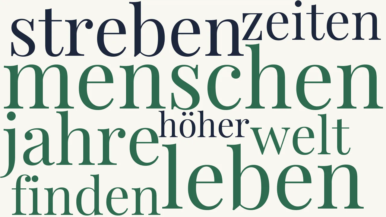 Wortwolke zu Der Zeitgeist