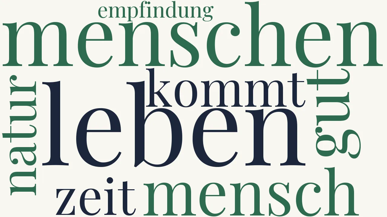 Wortwolke zu Die Zufriedenheit