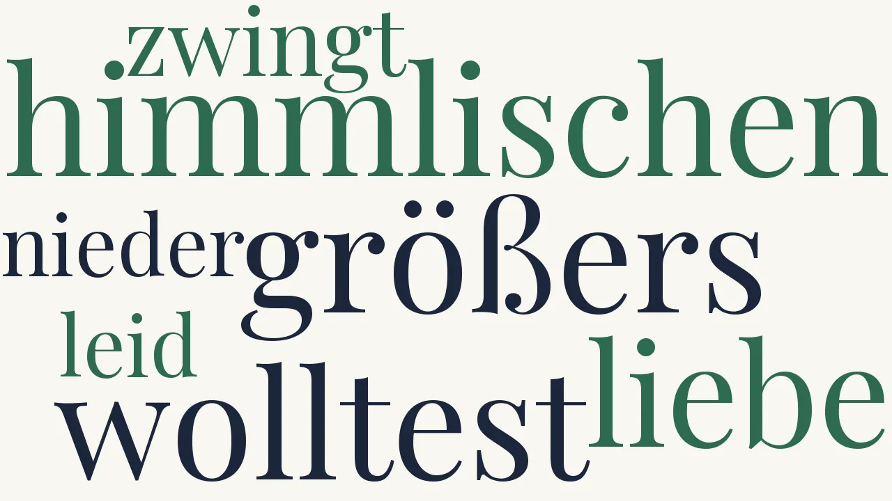 Wortwolke zu Lebenslauf