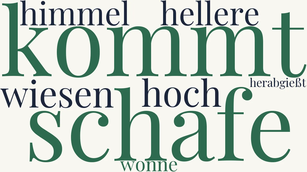 Wortwolke zu Wenn aus dem Himmel