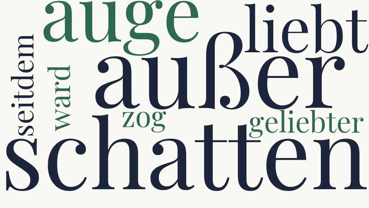 Wortwolke zu An das Ideal