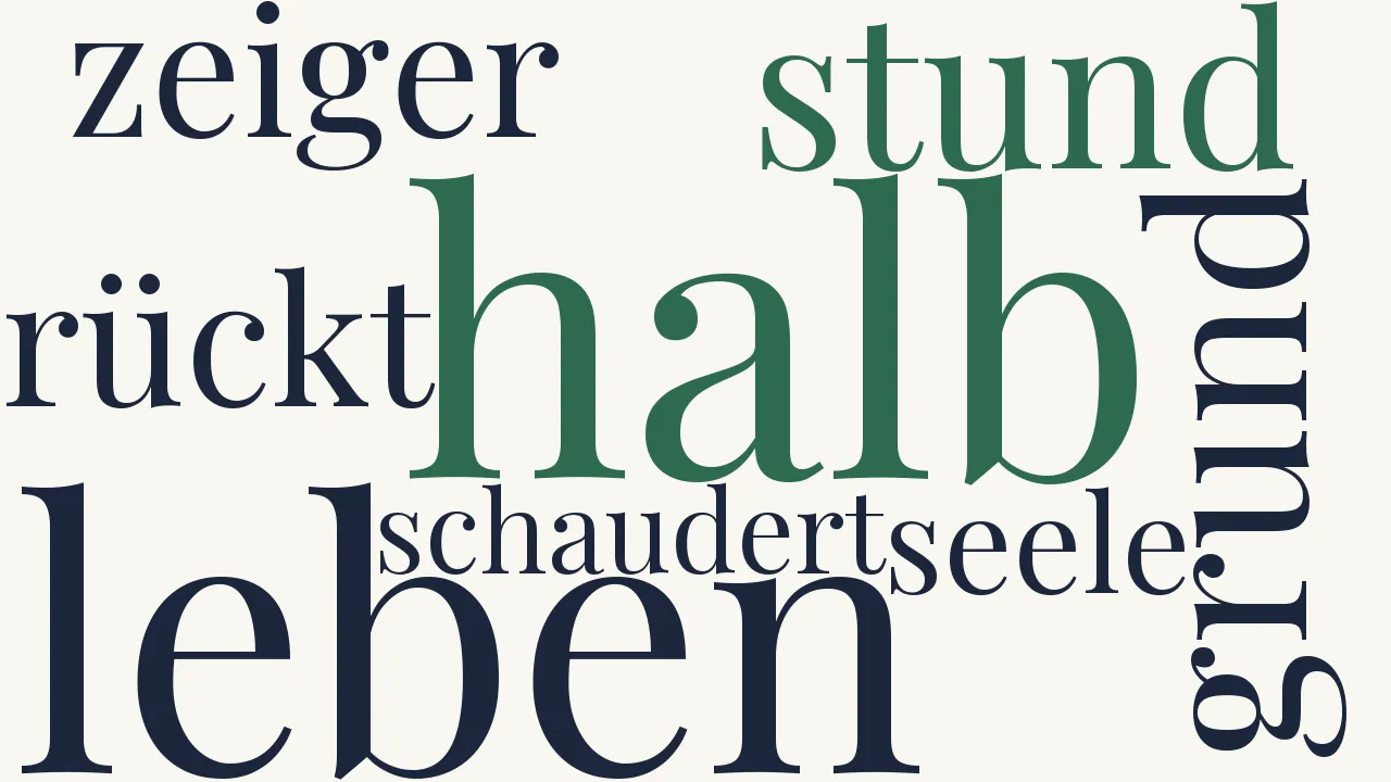 Wortwolke zu Der Skeptiker spricht