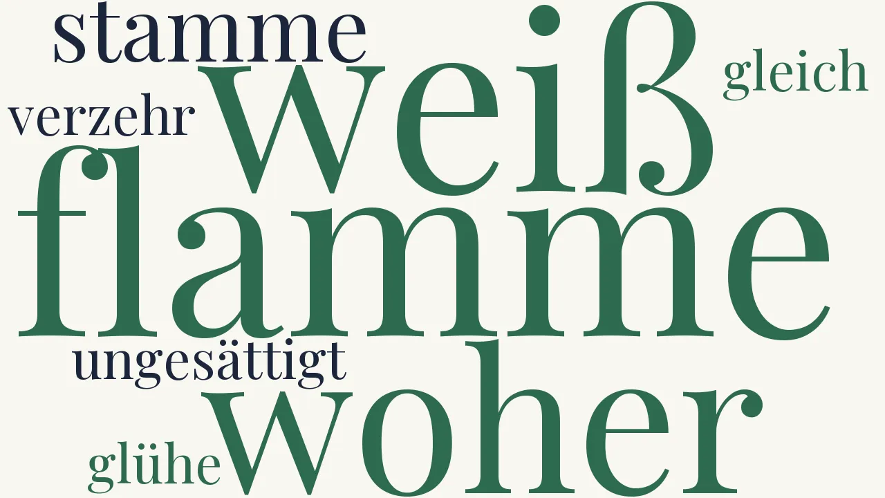 Wortwolke zu Ecce homo