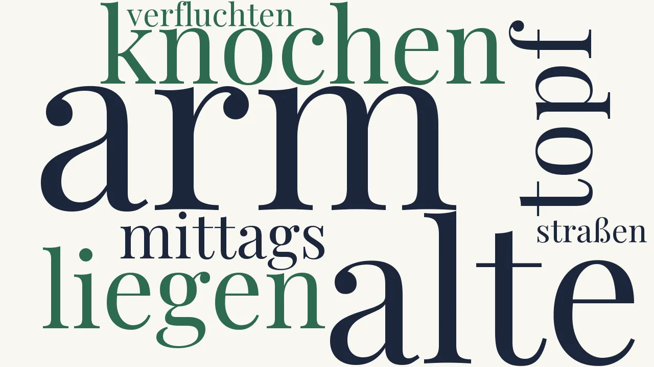 Wortwolke zu Landschaft
