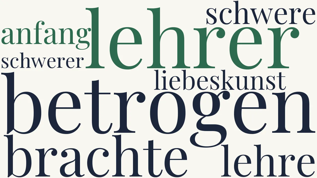 Wortwolke zu Immer schwerer