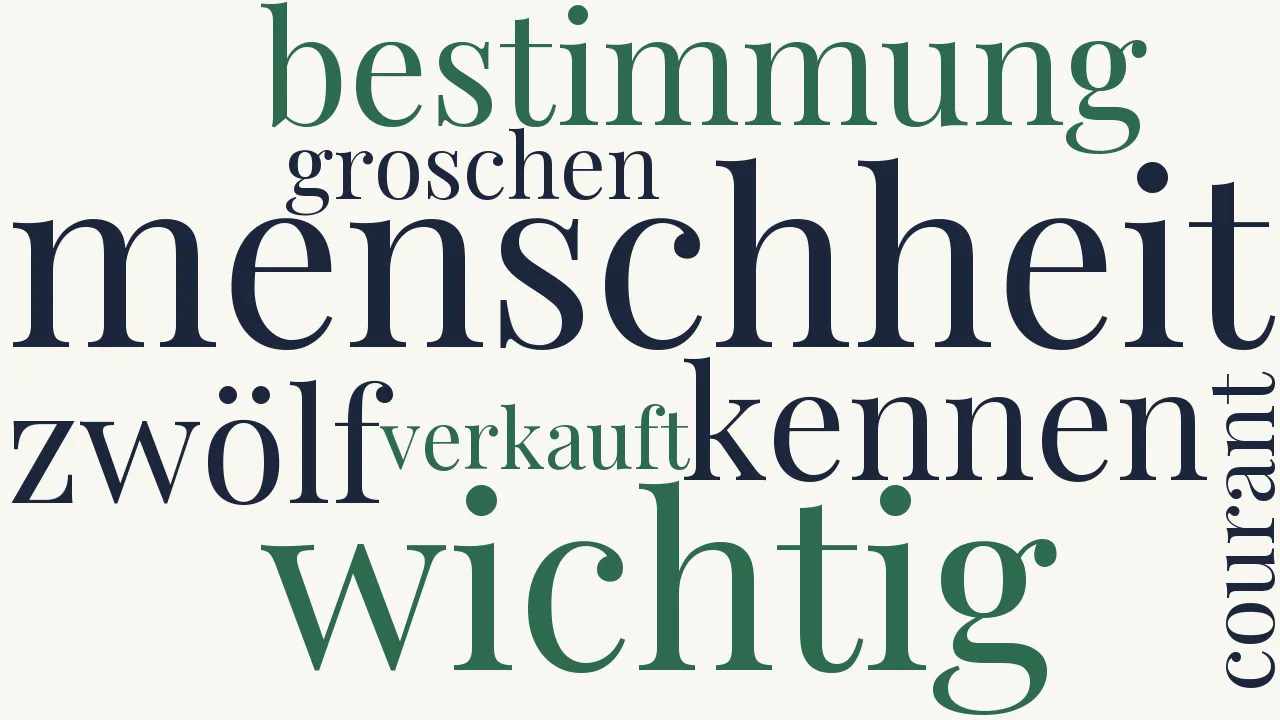 Wortwolke zu Buchhändler-Anzeige