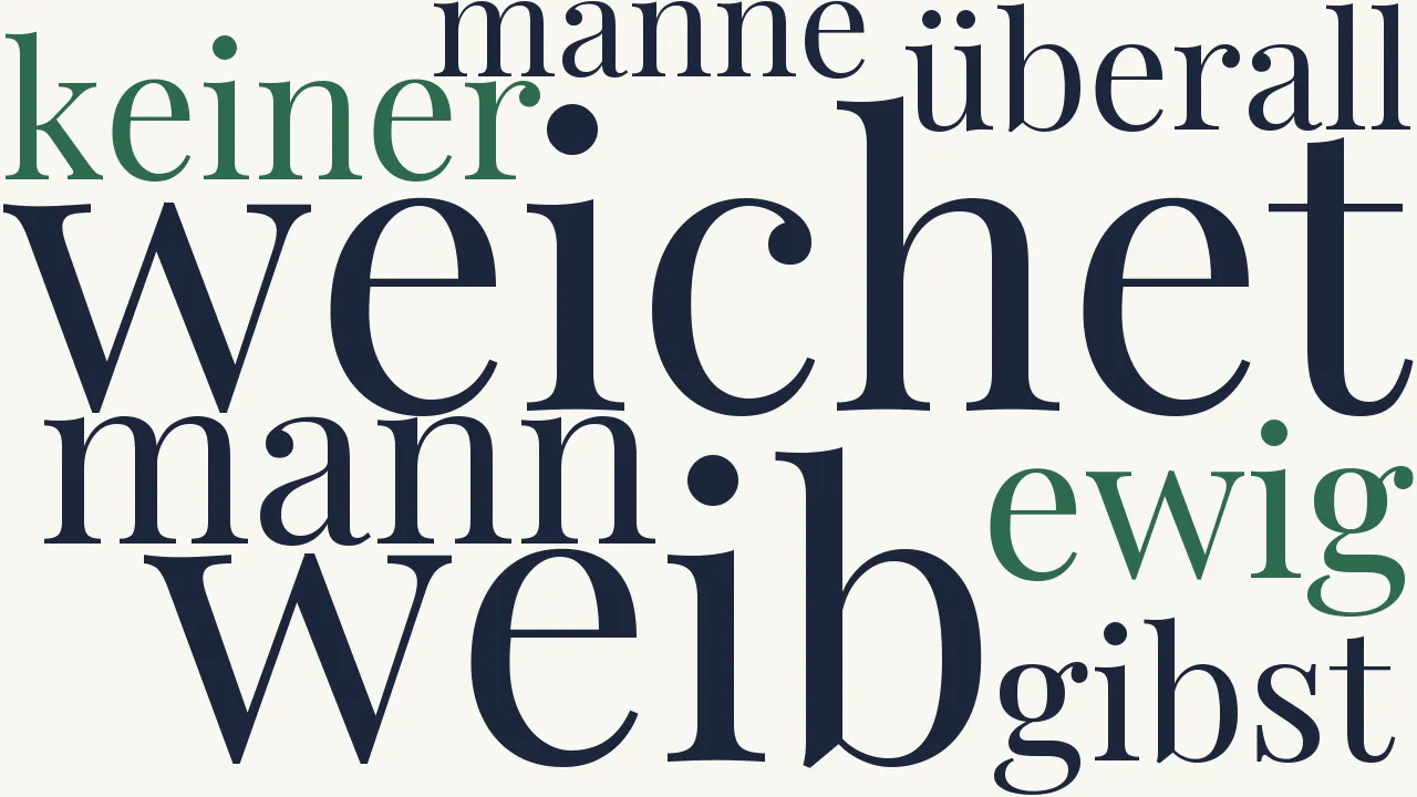 Wortwolke zu Das weibliche Ideal