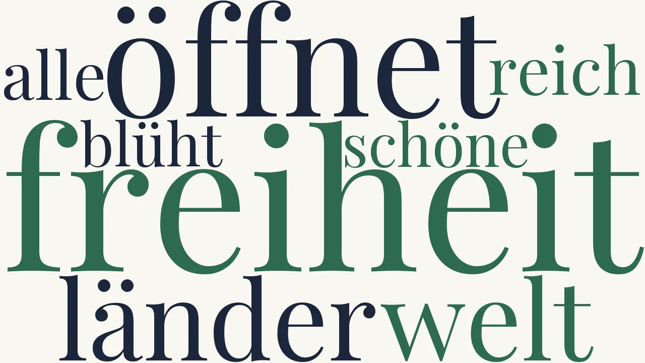 Wortwolke zu Der Antritt des neuen Jahrhunderts