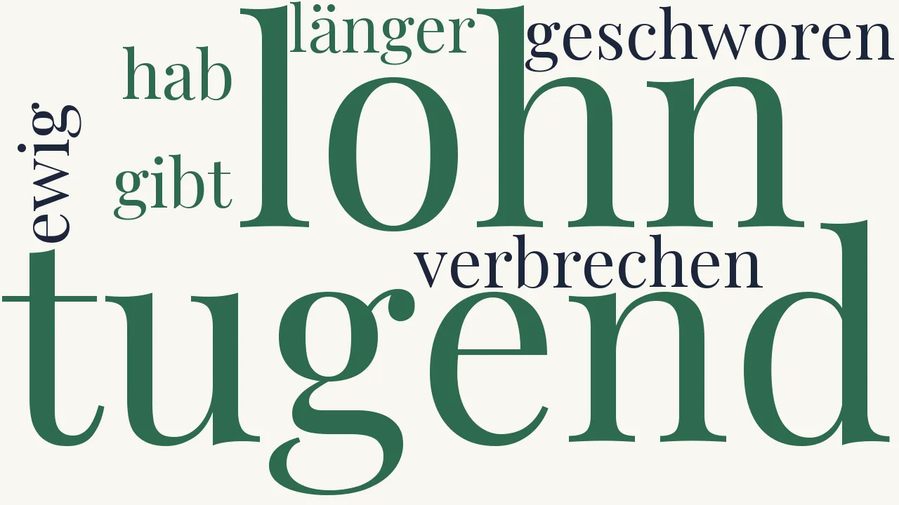 Wortwolke zu Der Kampf