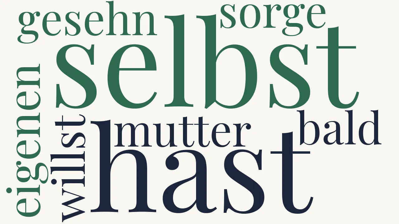 Wortwolke zu Der philosophische Egoist