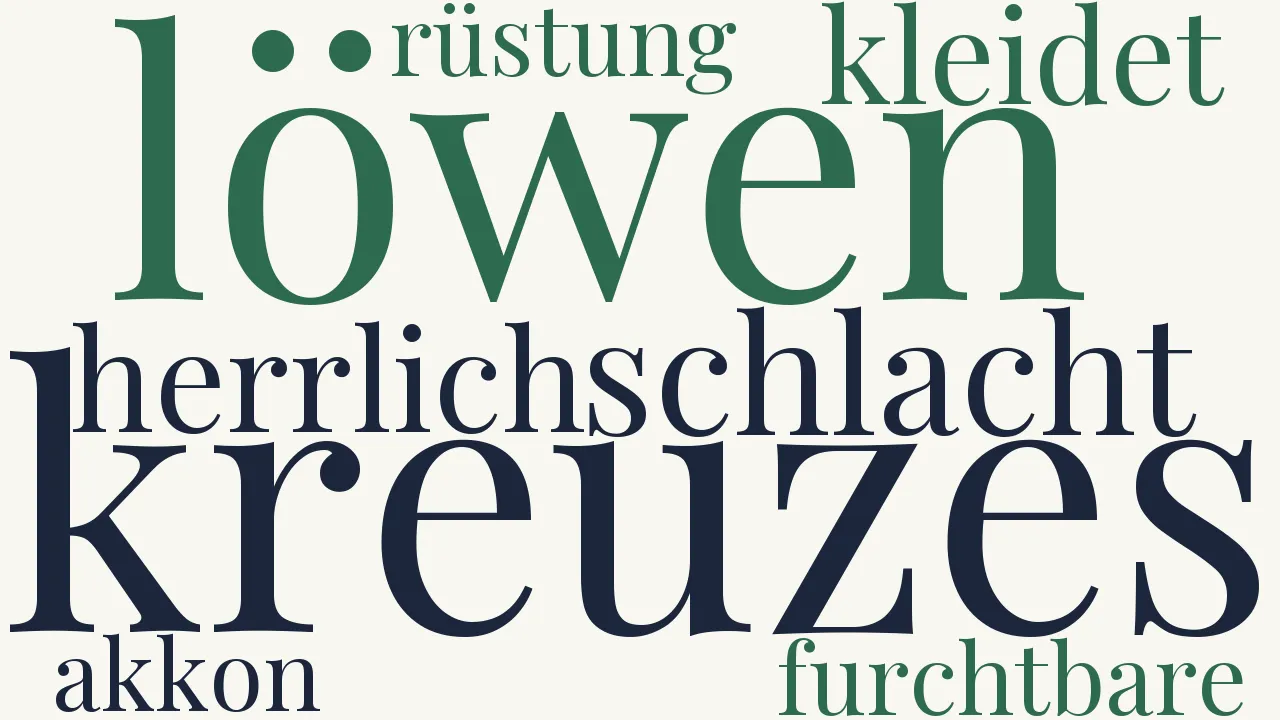 Wortwolke zu Die Johanniter
