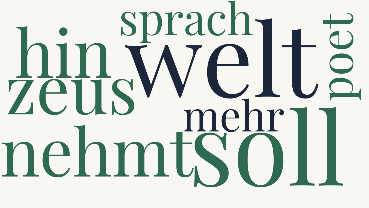 Wortwolke zu Die Teilung der Erde