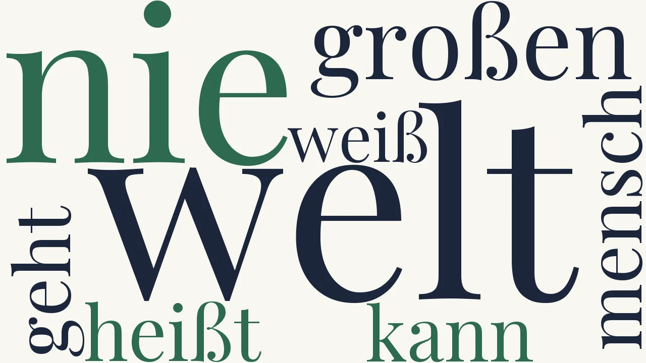 Wortwolke zu Die Weltweisen